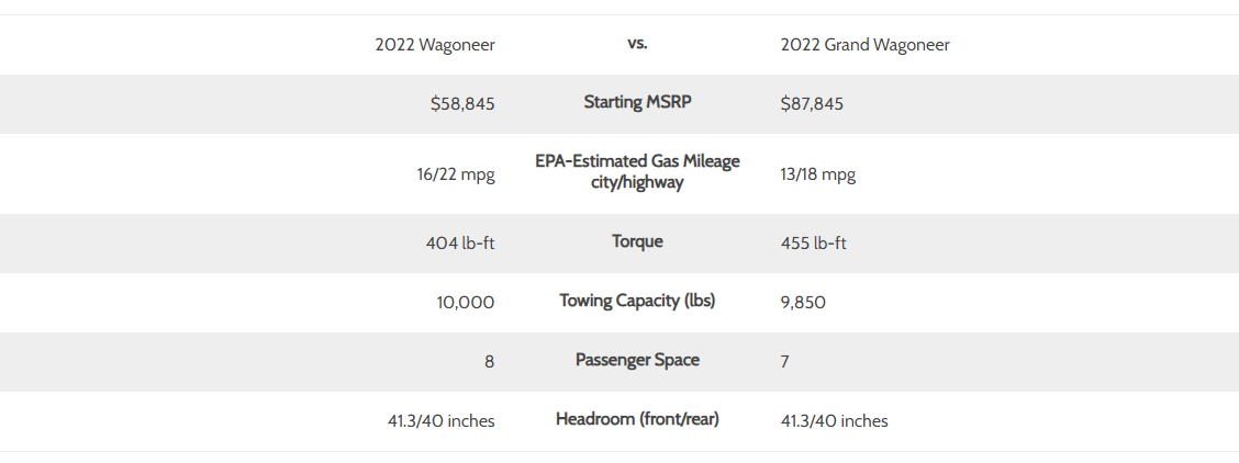 2022 Wagoneer vs Grand Wagoneer | Garavel CJDR